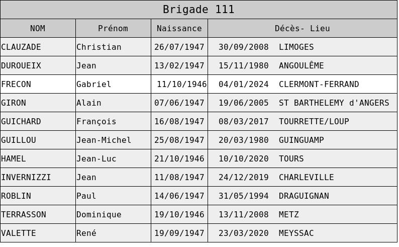 Deces brigade 111